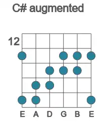 Guitar scale for C# augmented in position 12